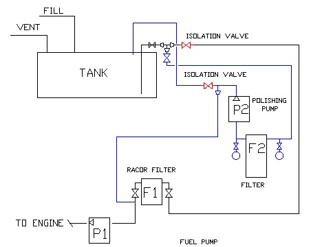 FuelPolishingLayout